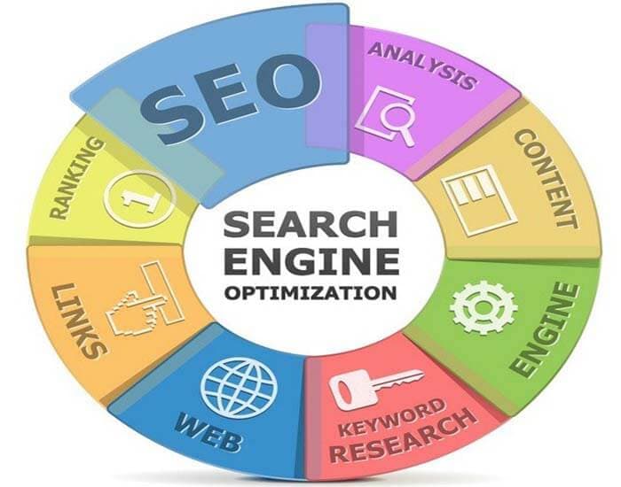 Facebook Marketing Training in Panchkula