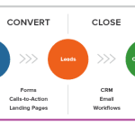 Inbound Marketing Training in Chandigarh