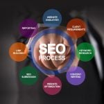 SEO Training in Jaipur
