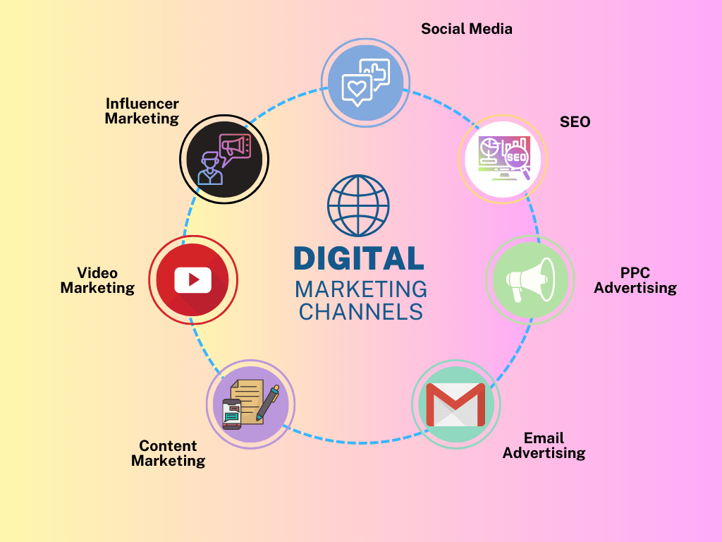 Top 10 Digital Marketing Trainers & Coaches in India 2